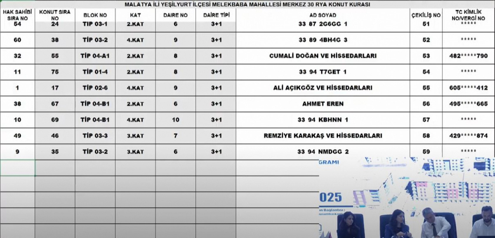Malatya'da Merkez 30 Projesi kura sonuçları.... Hak sahipleri tam liste…