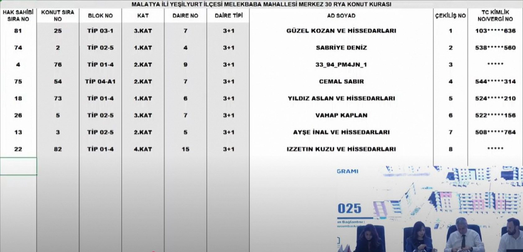 Malatya'da Merkez 30 Projesi kura sonuçları.... Hak sahipleri tam liste…