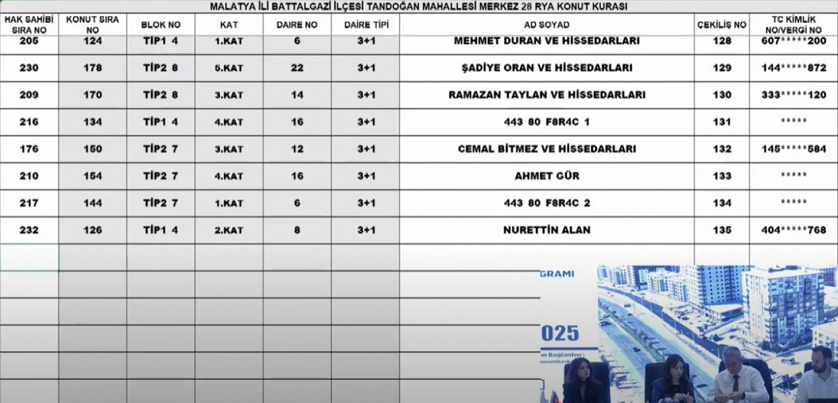Malatya'da Merkez 28 Projesi kura sonuçları.... Hak sahipleri tam liste…
