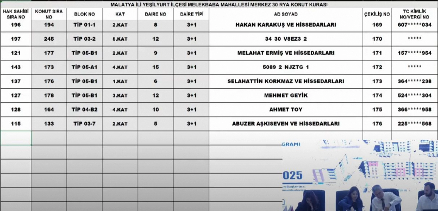 Malatya'da Merkez 30 Projesi kura sonuçları.... Hak sahipleri tam liste…