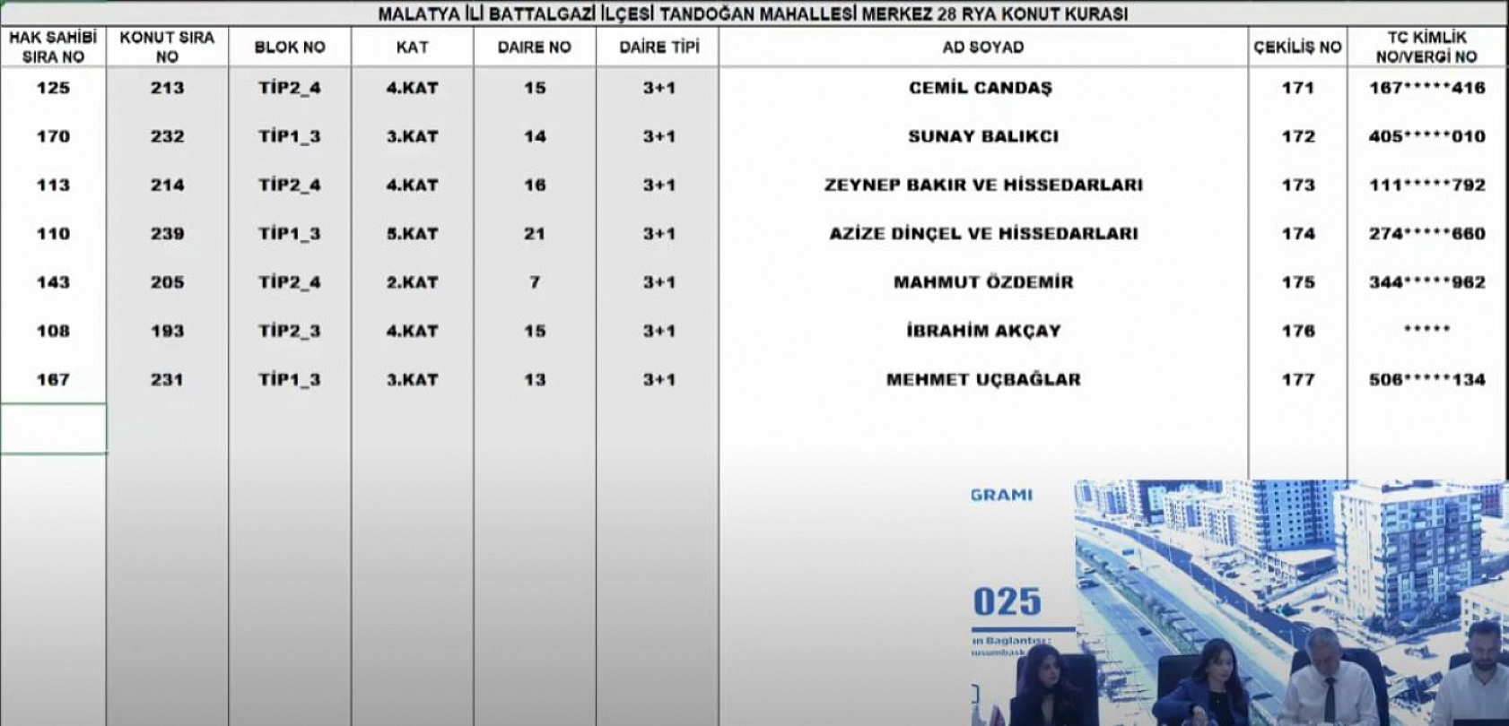 Malatya'da Merkez 28 Projesi kura sonuçları.... Hak sahipleri tam liste…