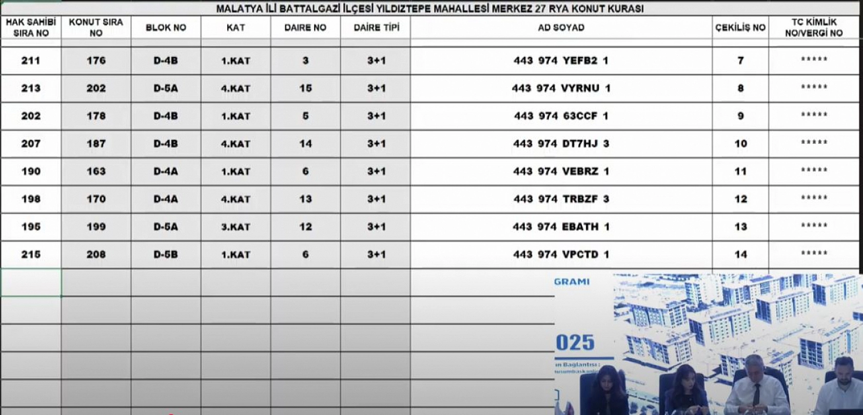 Malatya'da Merkez 27 Projesi kura sonuçları.... Hak sahipleri tam liste…