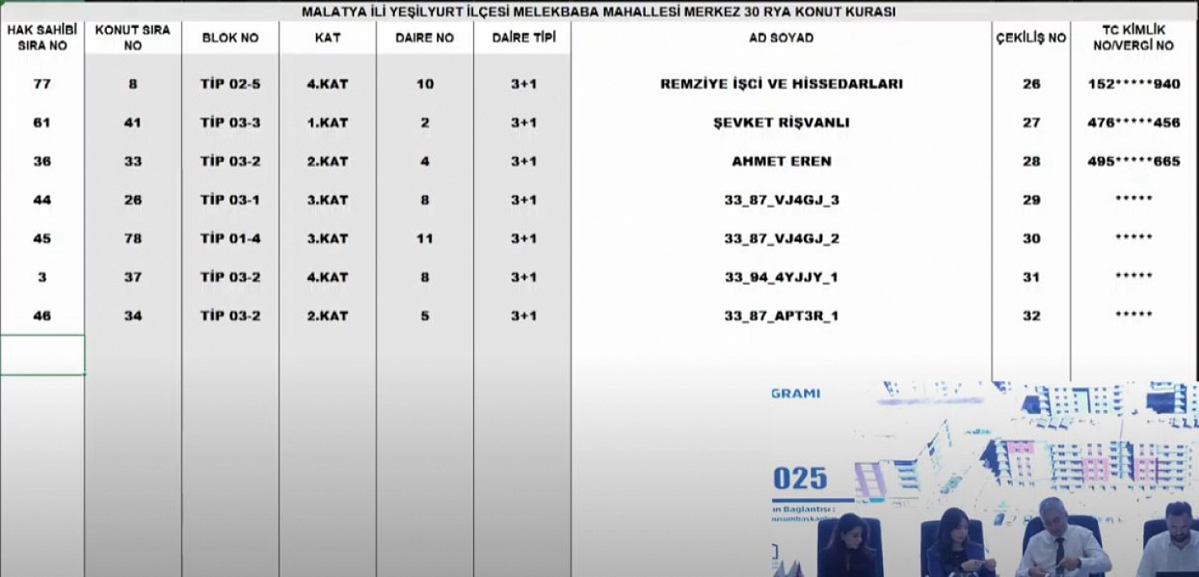 Malatya'da Merkez 30 Projesi kura sonuçları.... Hak sahipleri tam liste…