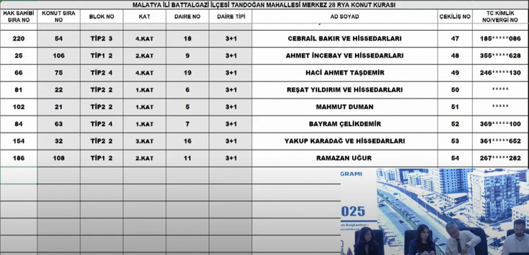 Malatya'da Merkez 28 Projesi kura sonuçları.... Hak sahipleri tam liste…