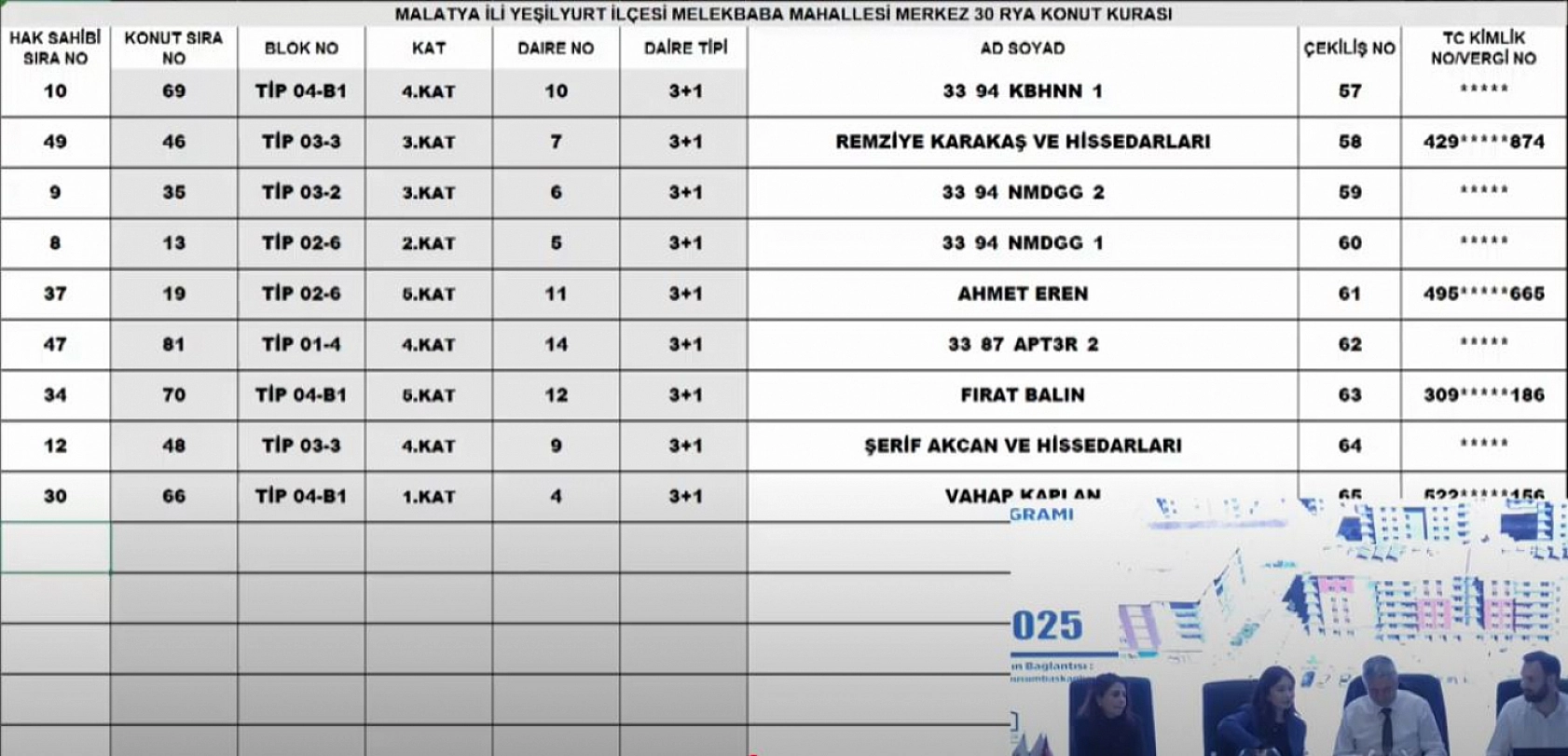 Malatya'da Merkez 30 Projesi kura sonuçları.... Hak sahipleri tam liste…