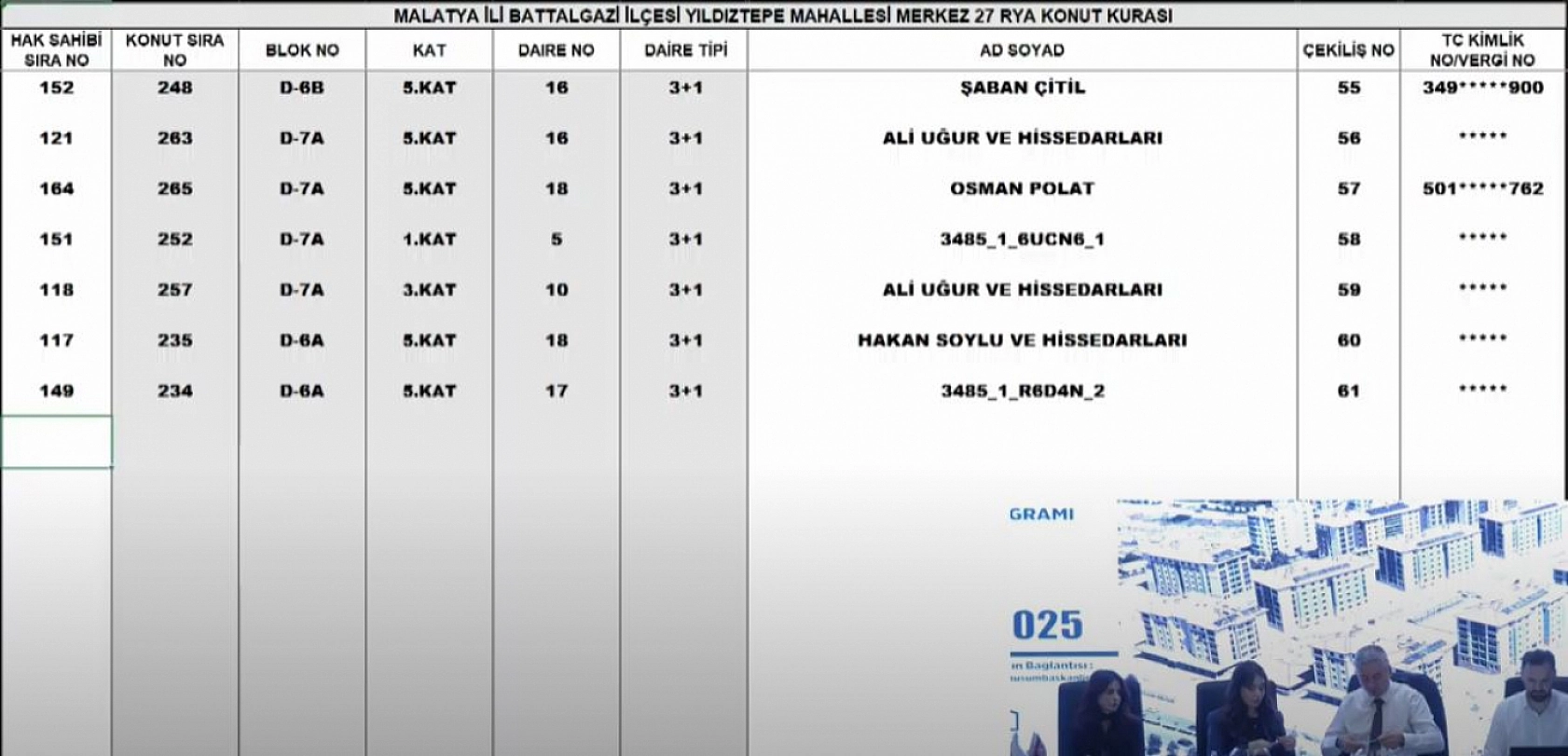 Malatya'da Merkez 27 Projesi kura sonuçları.... Hak sahipleri tam liste…