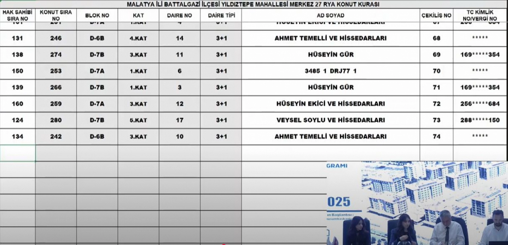 Malatya'da Merkez 27 Projesi kura sonuçları.... Hak sahipleri tam liste…