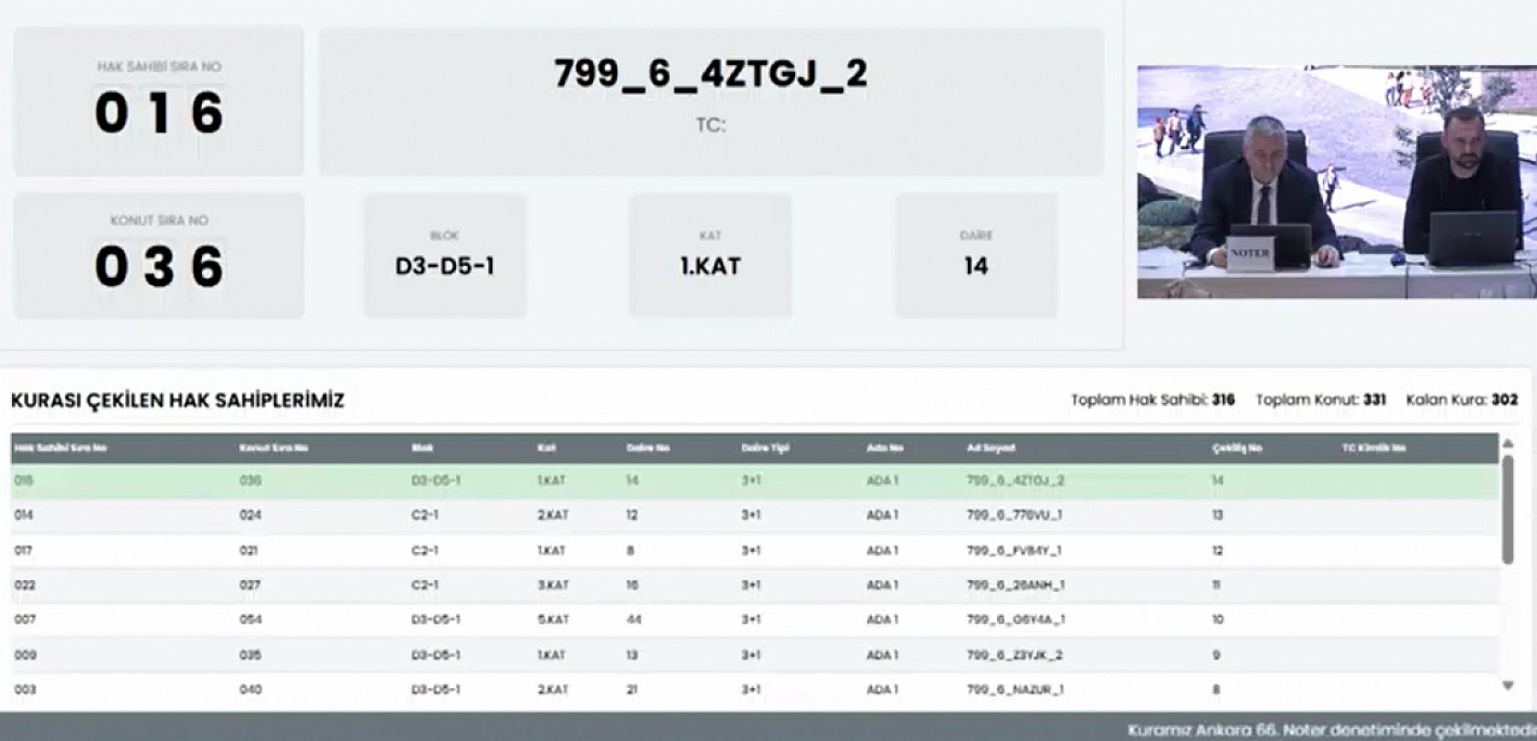 Malatya'da Kiltepe Mahallesi'nin kura sonuçları belli oldu: Hak sahipleri tam liste…