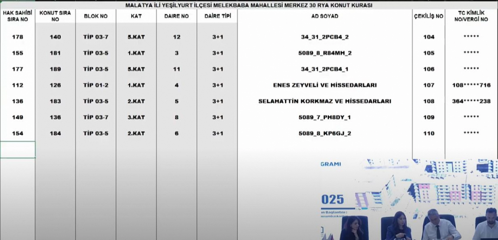 Malatya'da Merkez 30 Projesi kura sonuçları.... Hak sahipleri tam liste…