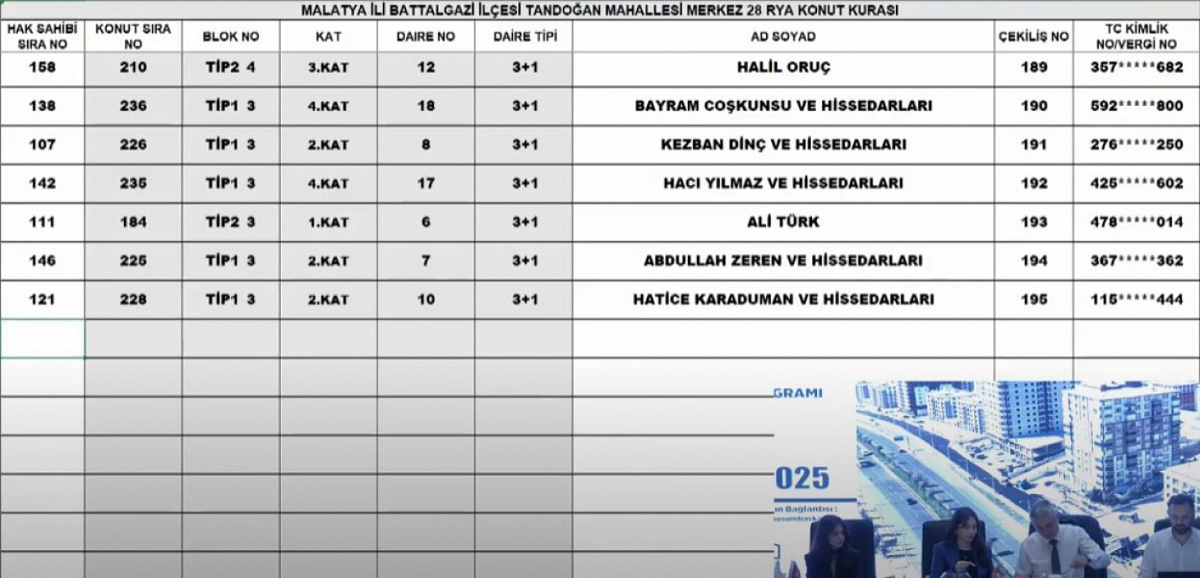Malatya'da Merkez 28 Projesi kura sonuçları.... Hak sahipleri tam liste…