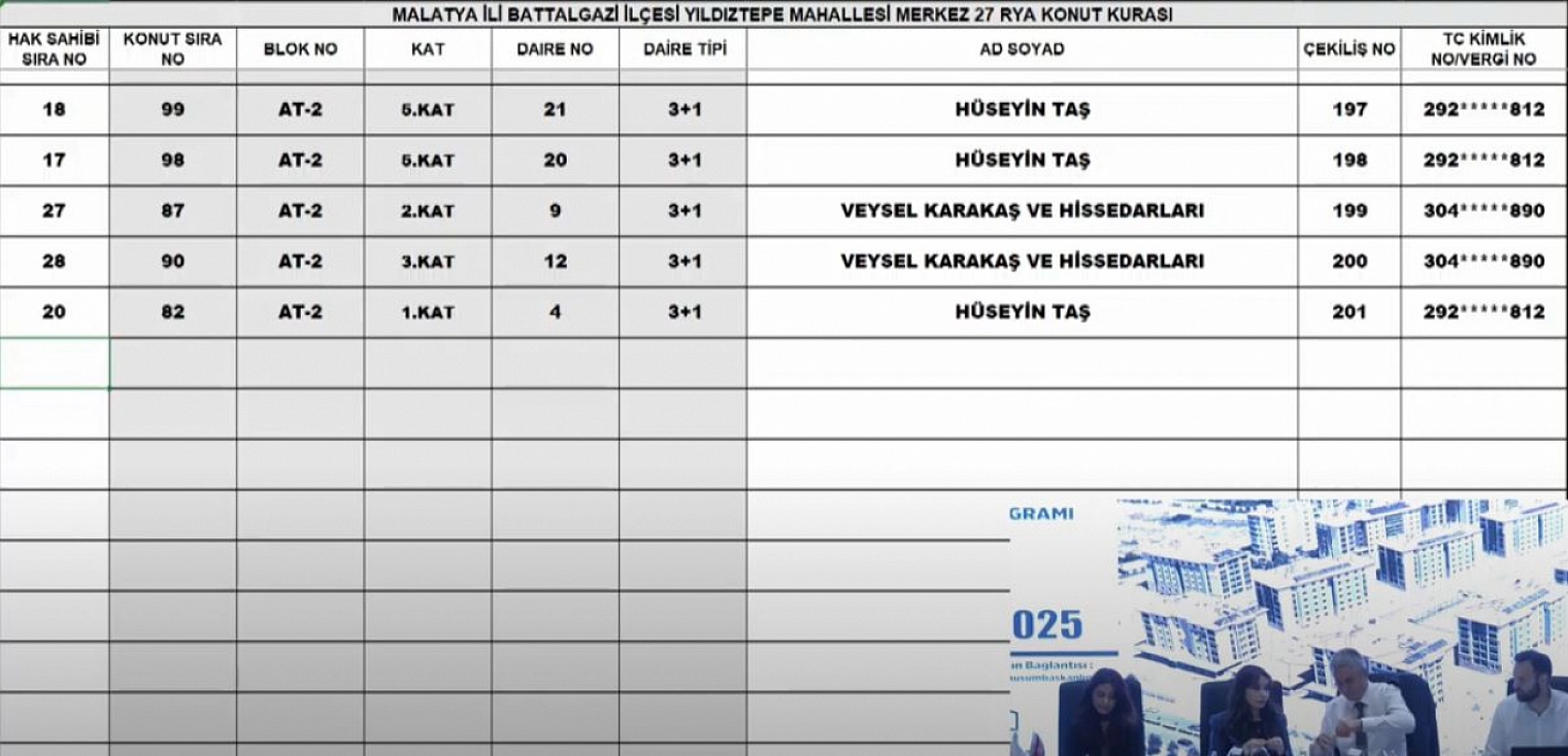 Malatya'da Merkez 27 Projesi kura sonuçları.... Hak sahipleri tam liste…