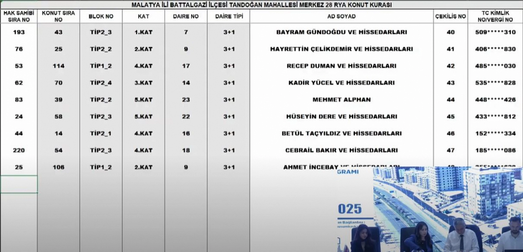 Malatya'da Merkez 28 Projesi kura sonuçları.... Hak sahipleri tam liste…