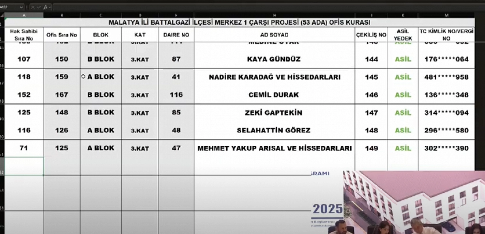 Malatya Çarşı Projesi'nde 152 ofisin kura sonuçları belli oldu: İsim İsim hak sahibi tam liste…