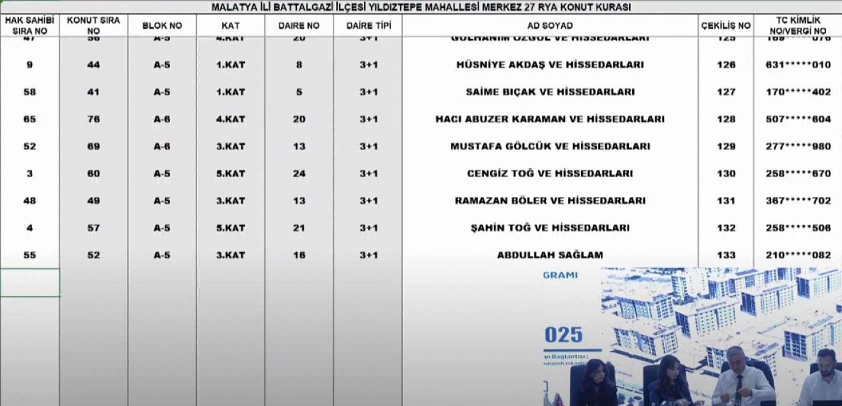 Malatya'da Merkez 27 Projesi kura sonuçları.... Hak sahipleri tam liste…