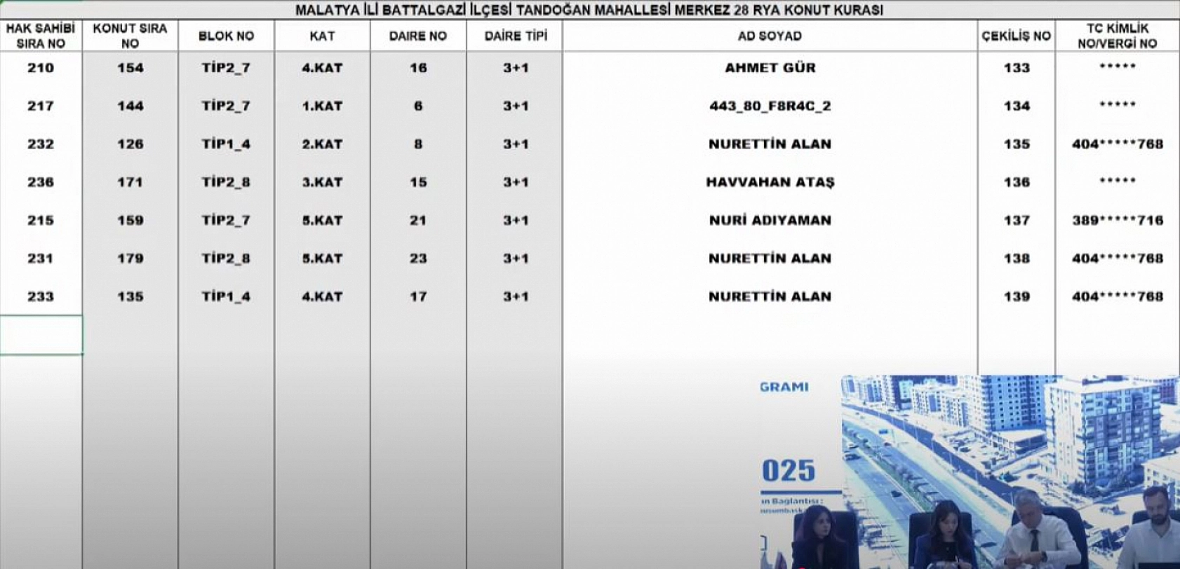 Malatya'da Merkez 28 Projesi kura sonuçları.... Hak sahipleri tam liste…