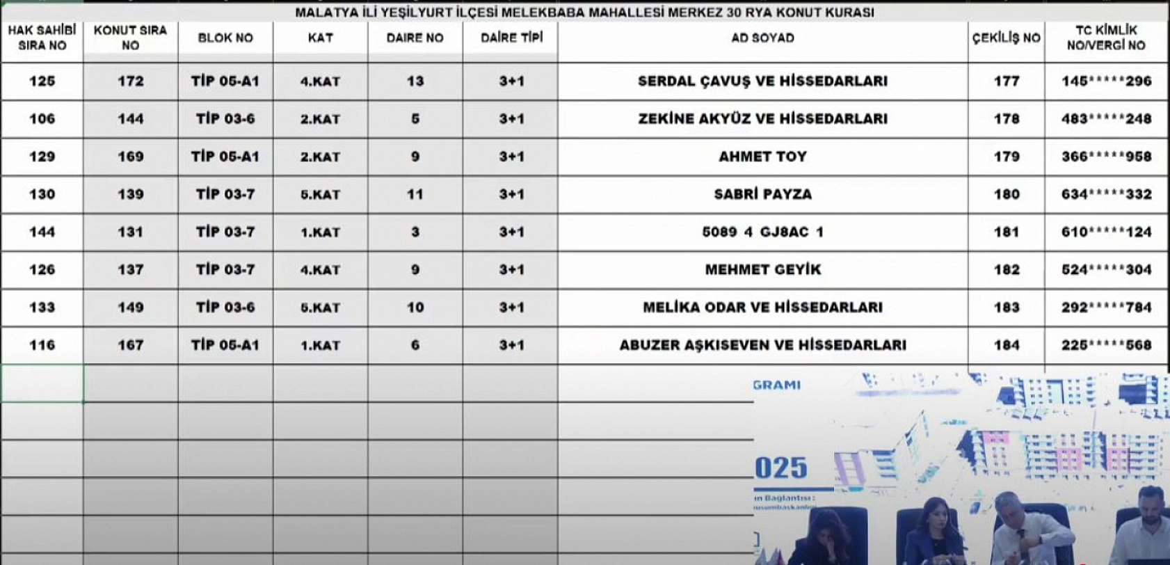Malatya'da Merkez 30 Projesi kura sonuçları.... Hak sahipleri tam liste…