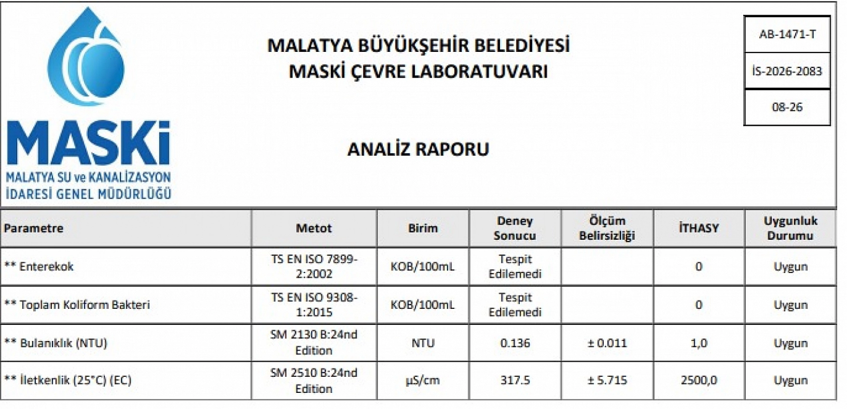 Malatya'da bir bölgenin içme suyu numunesi incelendi? İşte sonuçlar…