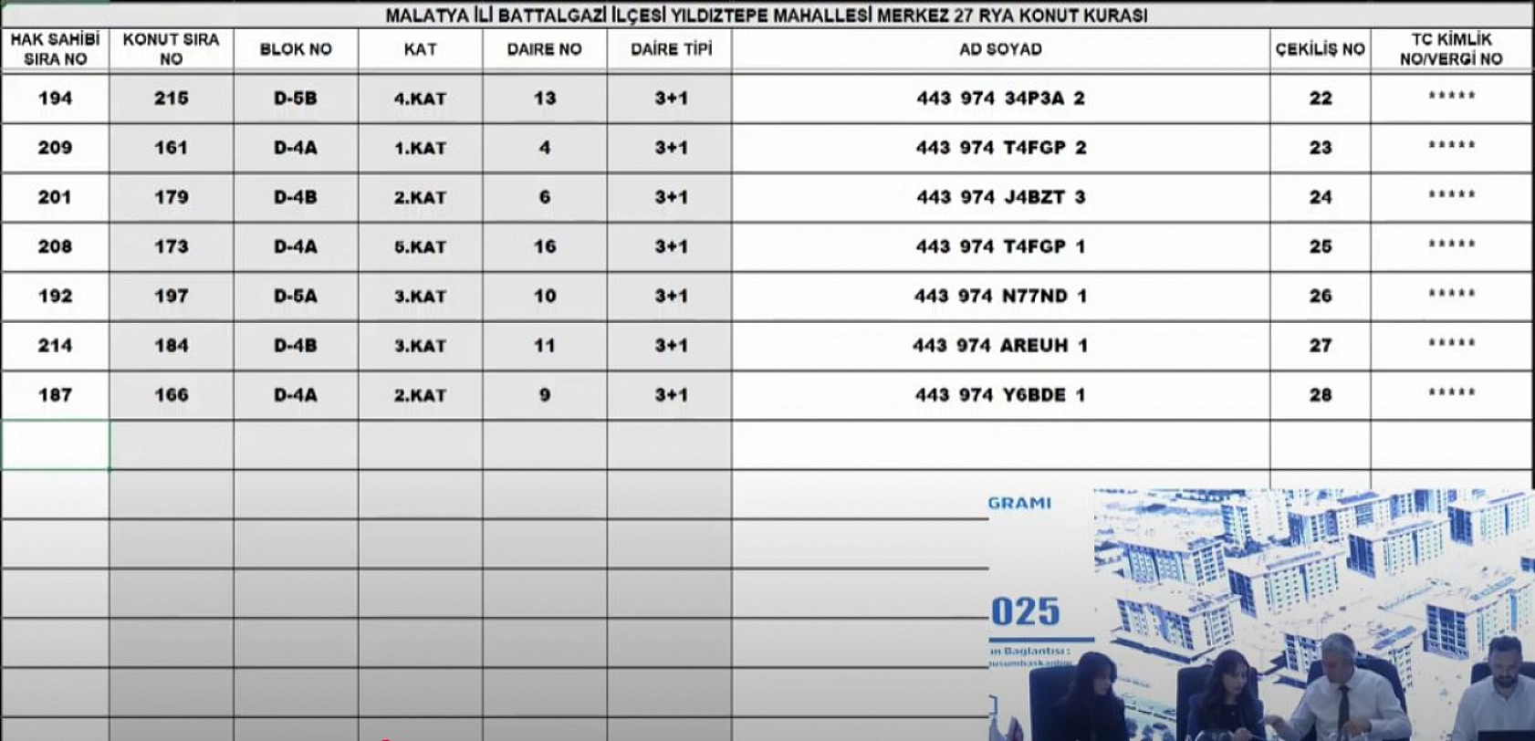 Malatya'da Merkez 27 Projesi kura sonuçları.... Hak sahipleri tam liste…