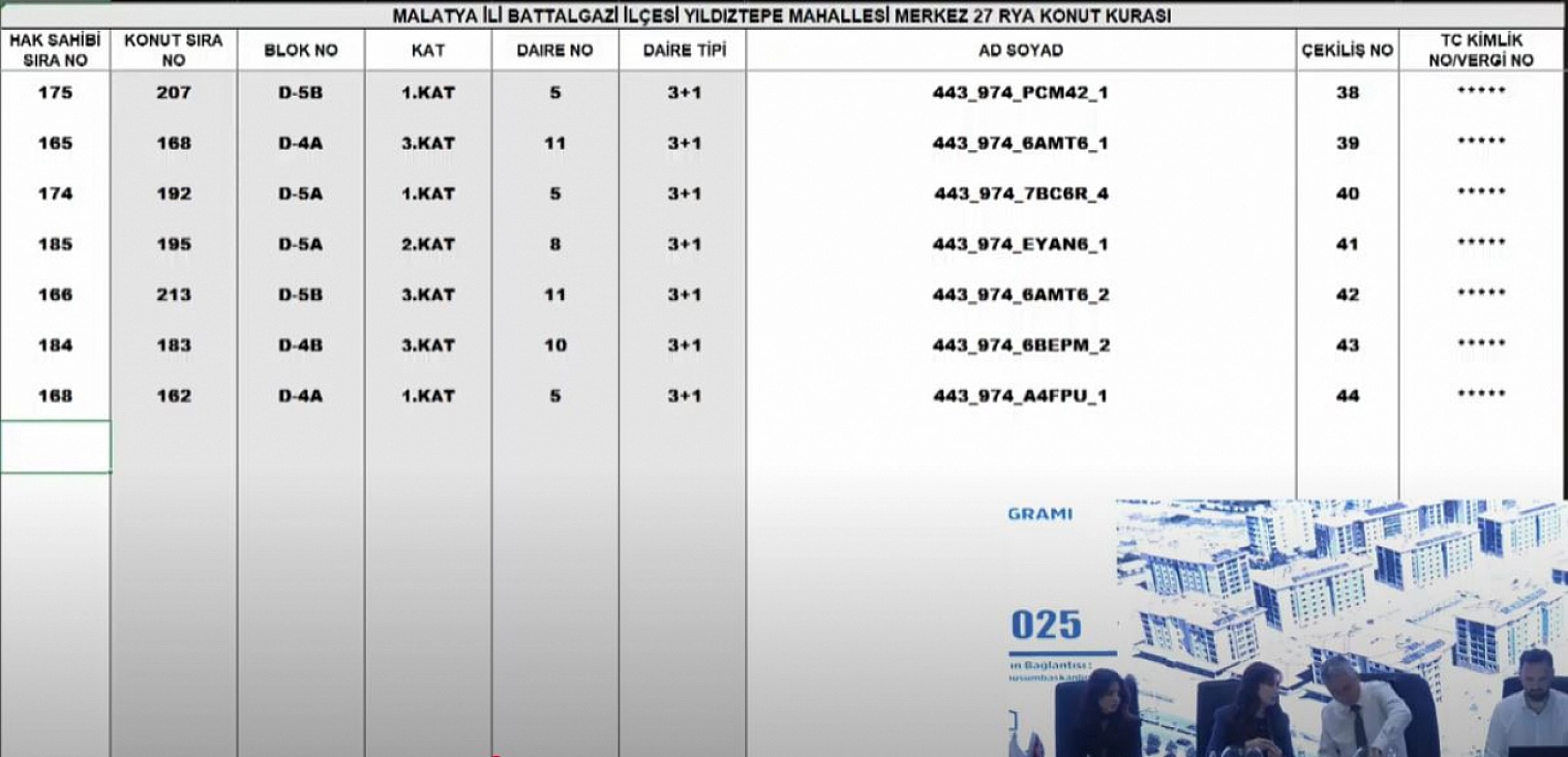 Malatya'da Merkez 27 Projesi kura sonuçları.... Hak sahipleri tam liste…