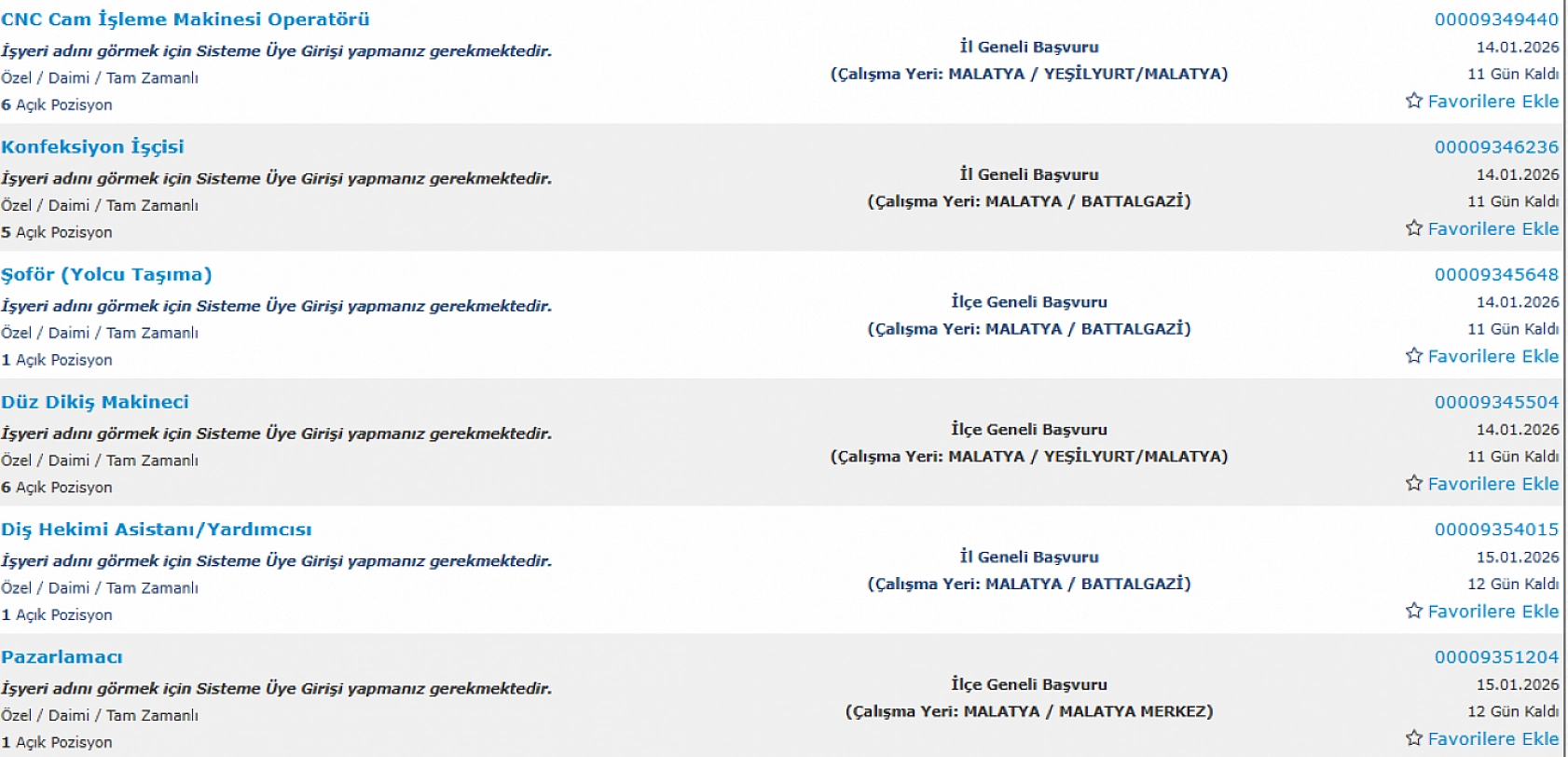 Malatya'da iş arayanlara müjde: 145 personel alımı başlıyor…