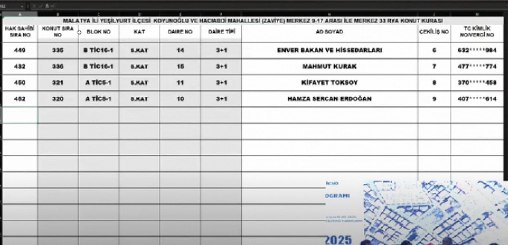 Malatya'da Merkez 12 Projesi kura sonuçları belli oldu!!