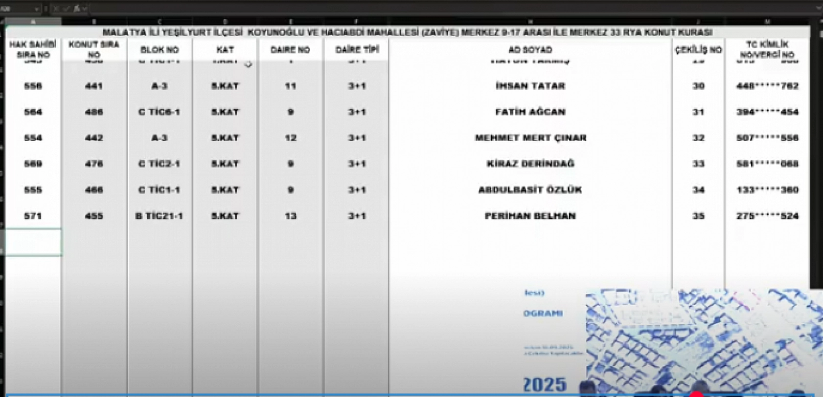 Malatya'da Merkez 14 Projesi kura sonuçları.... Hak sahipleri tam liste…