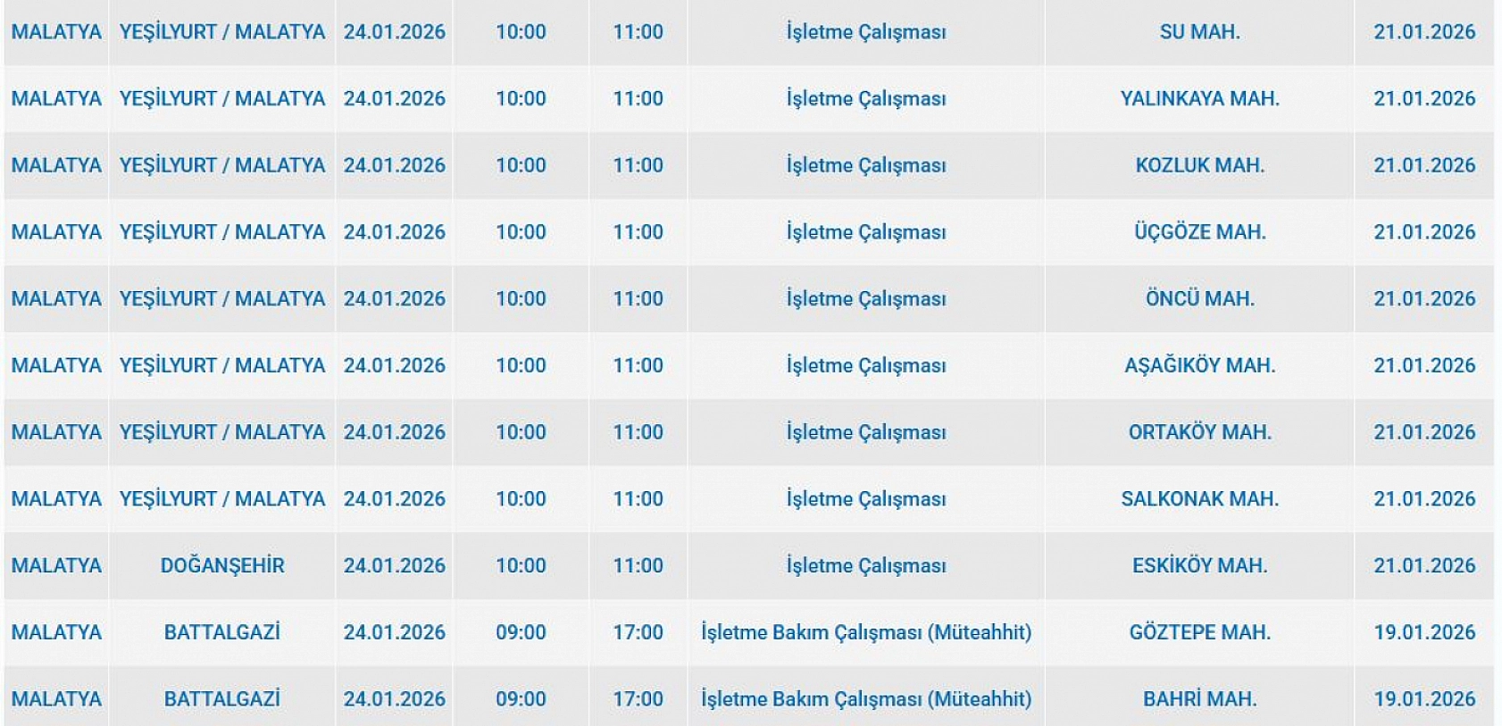 Mumlar hazır olsun: Malatya'da mahallede uzun süreli elektrik kesintisi