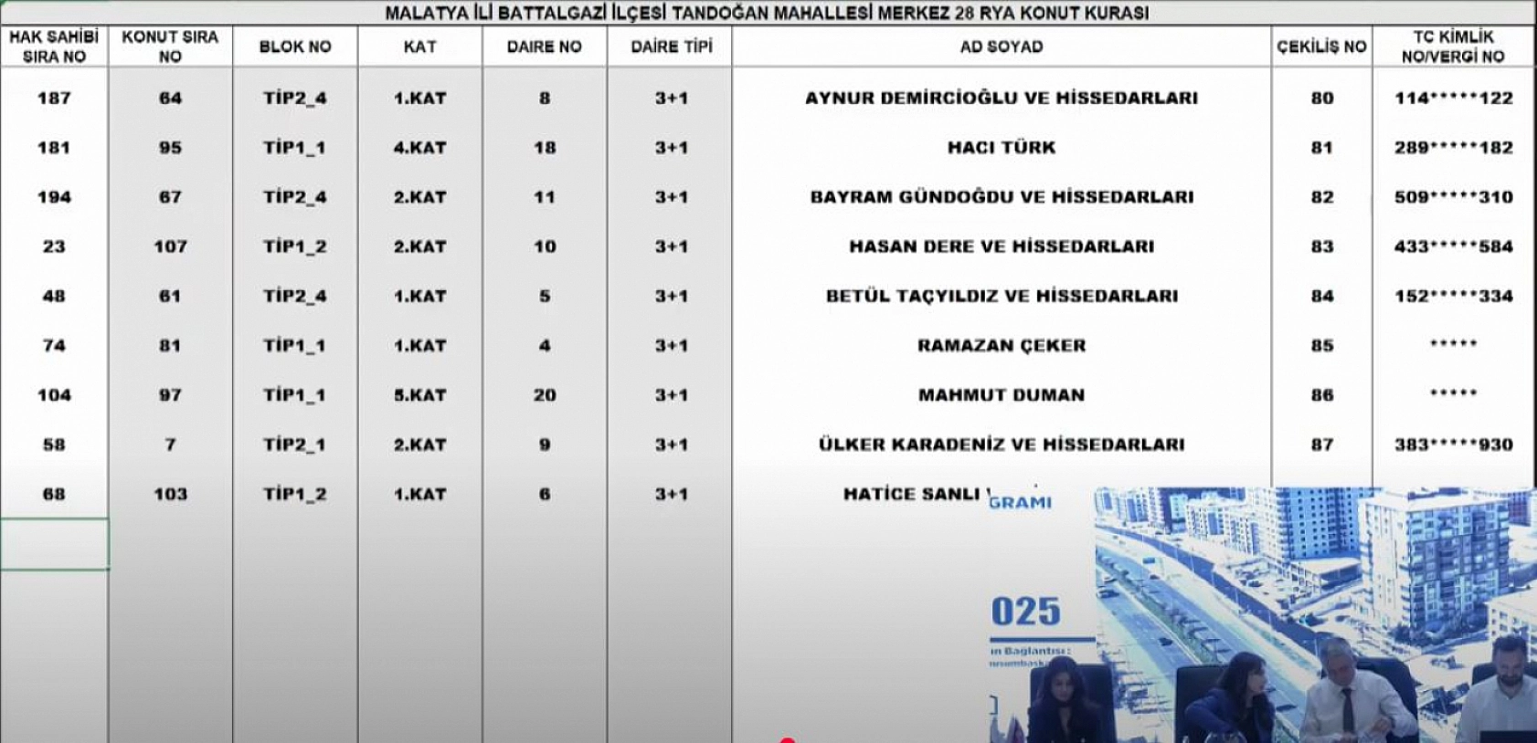 Malatya'da Merkez 28 Projesi kura sonuçları.... Hak sahipleri tam liste…