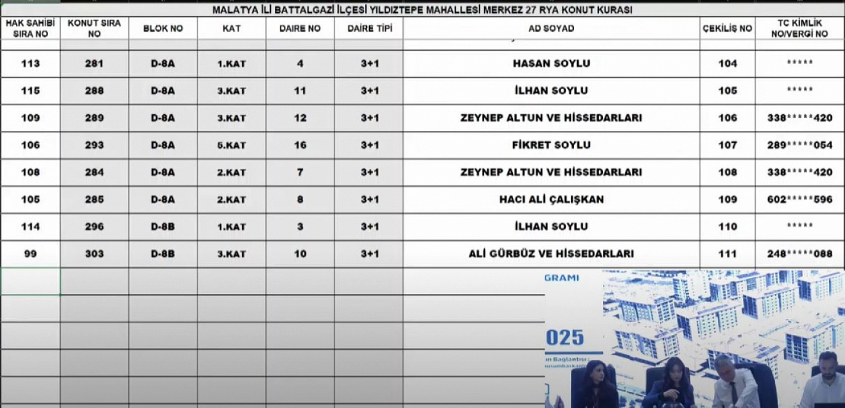 Malatya'da Merkez 27 Projesi kura sonuçları.... Hak sahipleri tam liste…