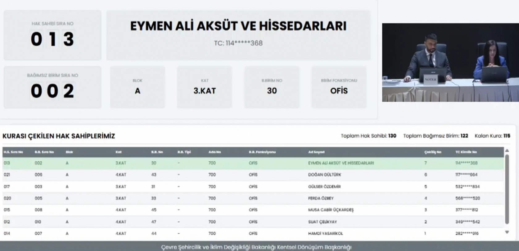 Merkez Çarşı 1 Projesi'nde iş yeri kura sonuçları belli oldu: Hak sahipleri tam liste…