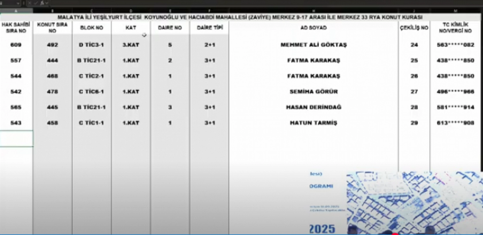Malatya'da Merkez 14 Projesi kura sonuçları.... Hak sahipleri tam liste…