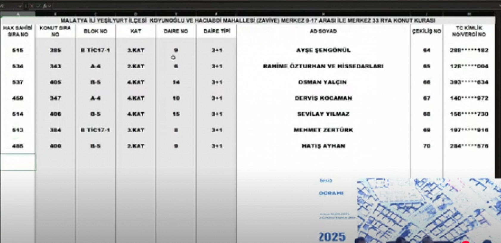 Malatya'da Merkez 13 Projesi kura sonuçları belli oldu: Hak sahipleri tam liste…