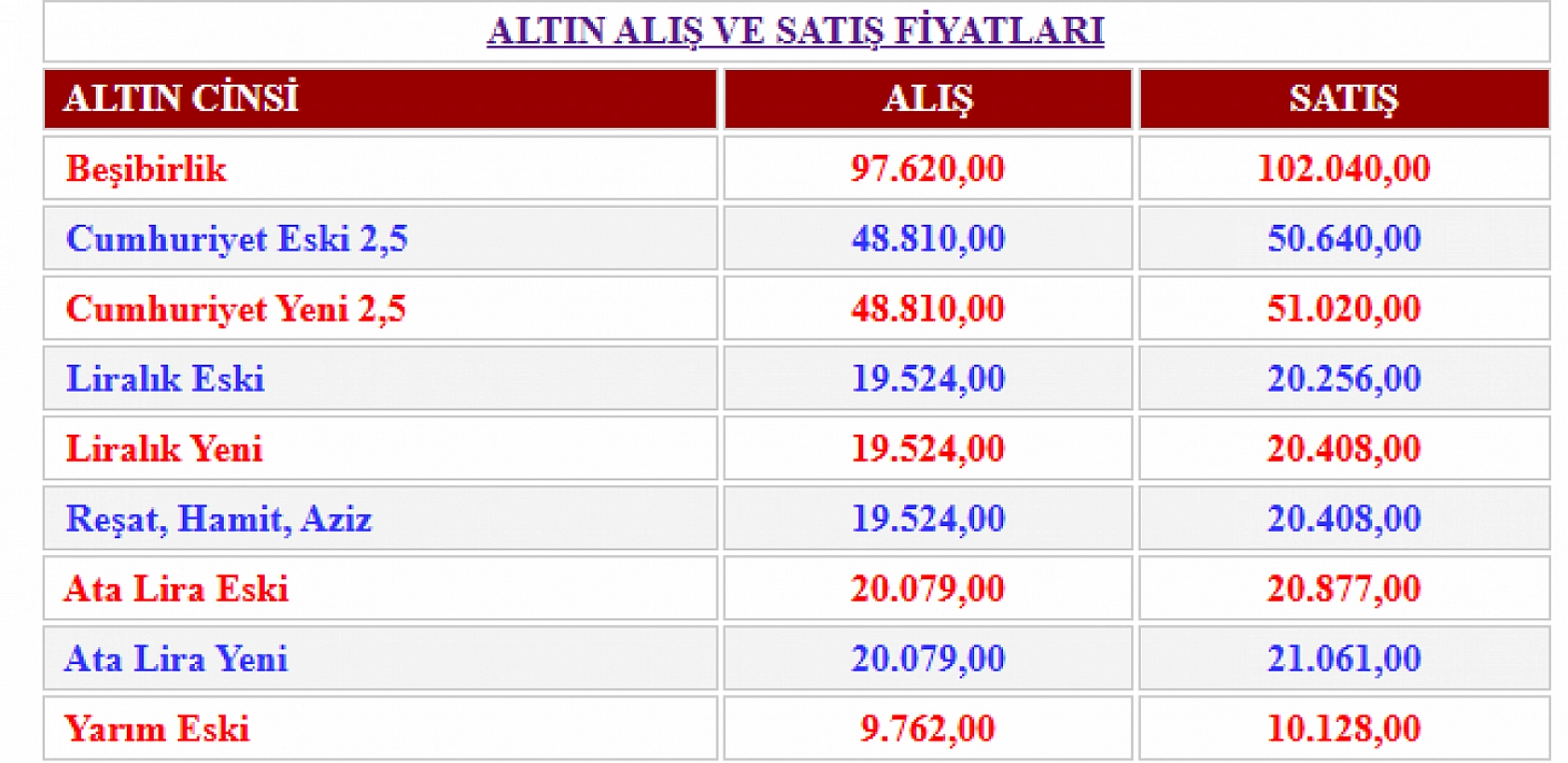 Malatya'da Altın Fiyatları Yükseliyor, Yatırımcılar Harekete Geçti...