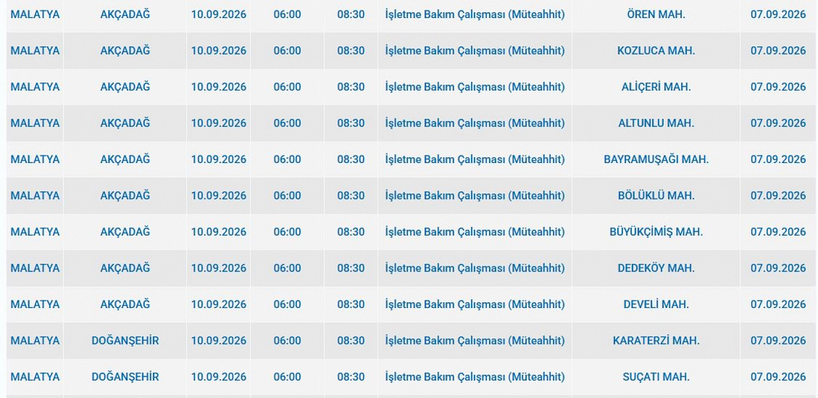Malatya'da elektrik kesintisi: İşte etkilenen 6 ilçe