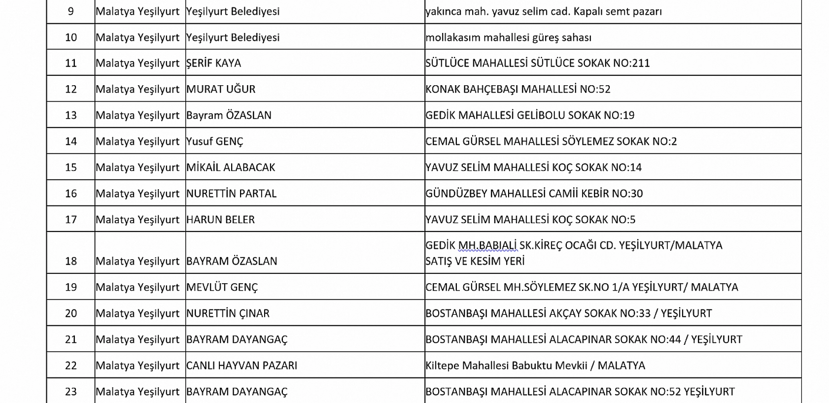 Malatya'da Kurban Kesim Yerleri Belli Oldu! Hangi İlçede Nerede Keseceksiniz?