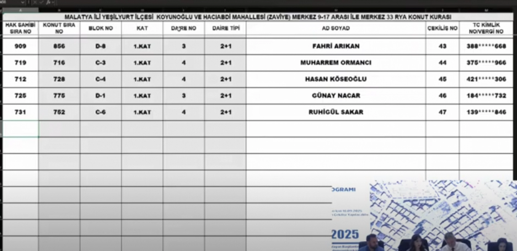 Malatya'da kura heyecanı: Merkez 15 projesi hak sahipleri belli oldu
