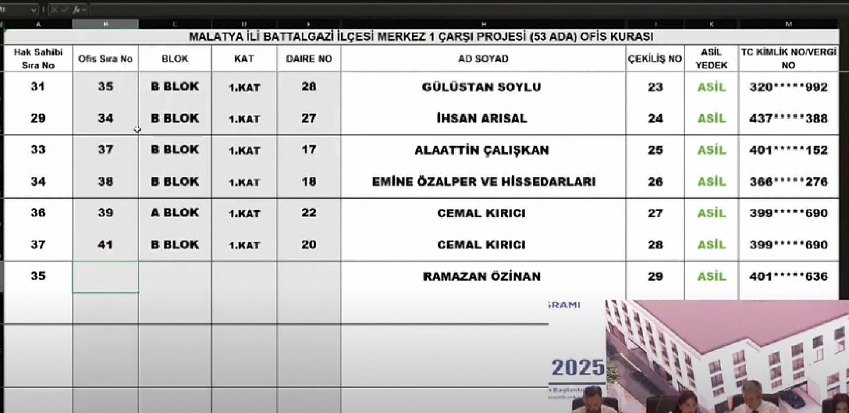 Malatya Çarşı Projesi'nde 152 ofisin kura sonuçları belli oldu: İsim İsim hak sahibi tam liste…