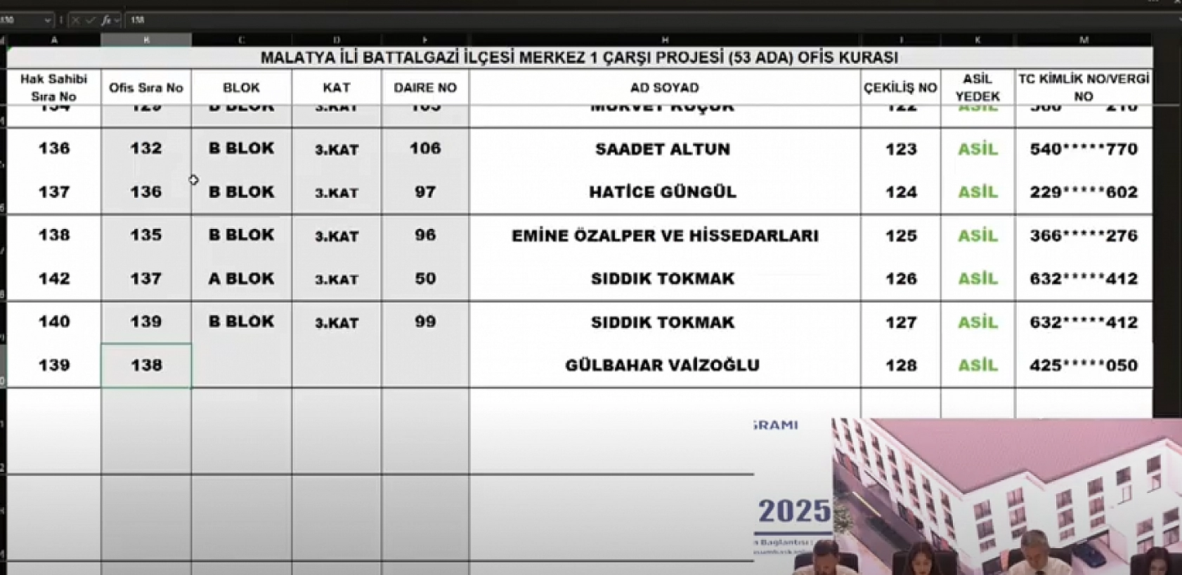 Malatya Çarşı Projesi'nde 152 ofisin kura sonuçları belli oldu: İsim İsim hak sahibi tam liste…