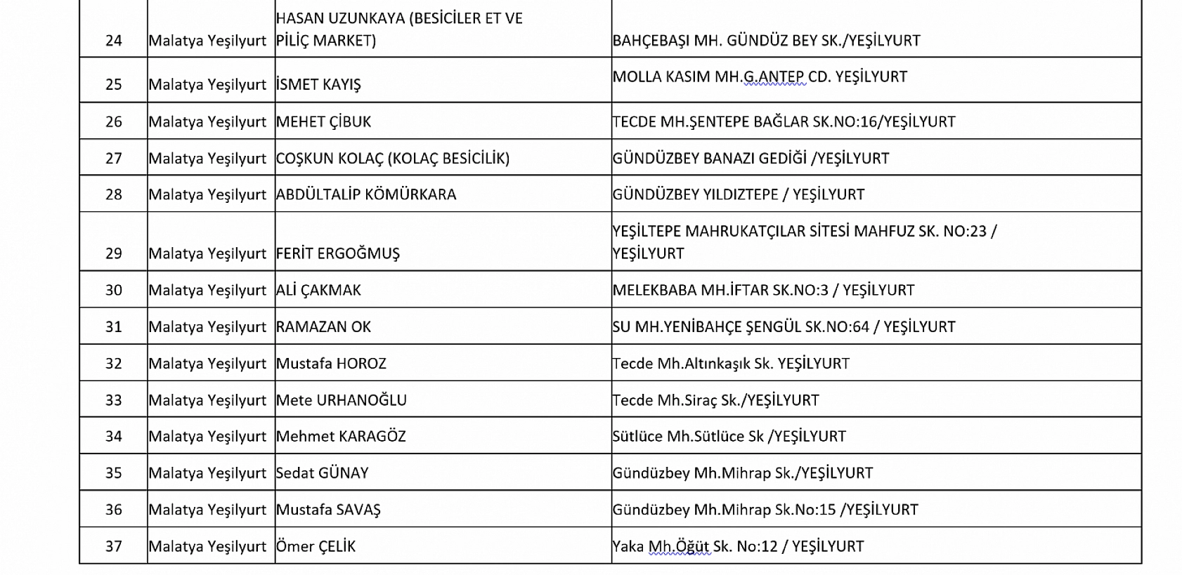 Malatya'da Kurban Kesim Yerleri Belli Oldu! Hangi İlçede Nerede Keseceksiniz?