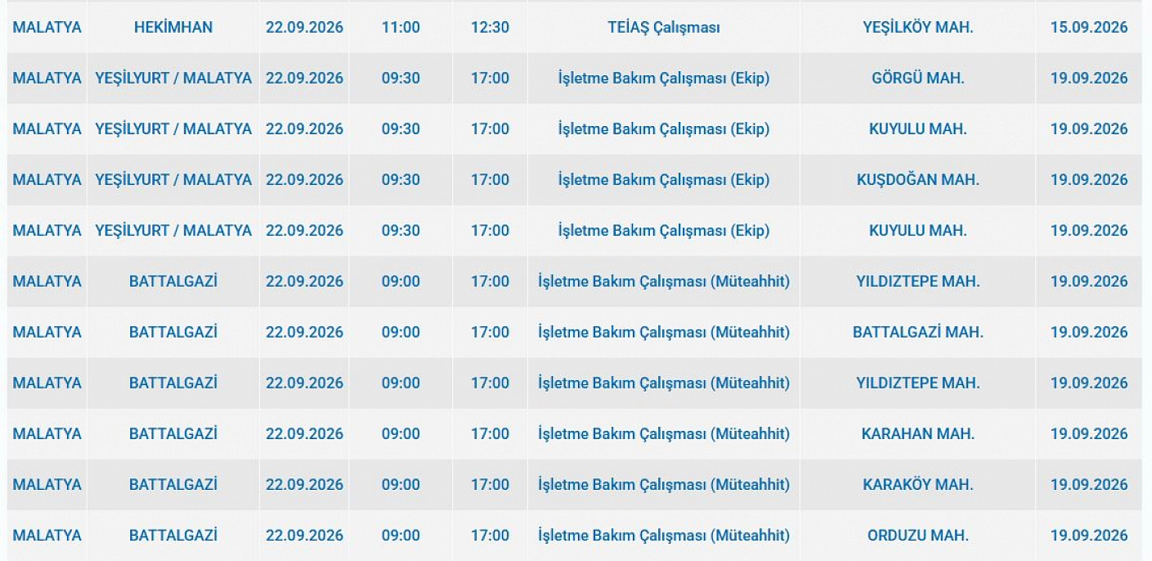 Malatya'da elektrik kesintisi: İşte etkilenen 6 ilçe