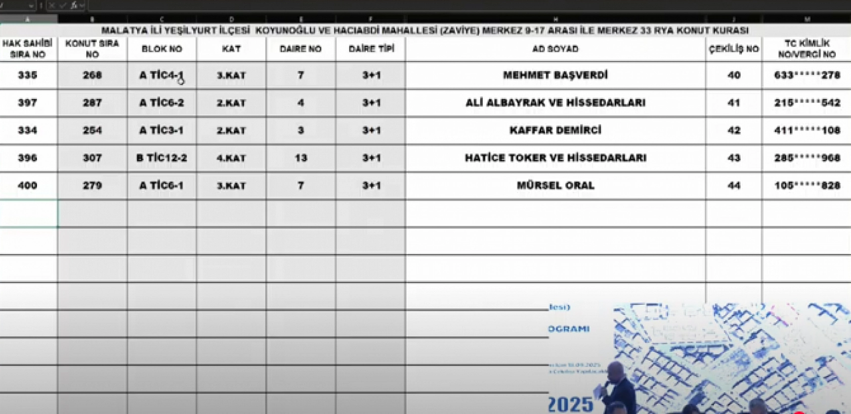 Malatya'da Merkez 11 Projesi kura sonuçları belli oldu: Hak sahipleri tam liste…