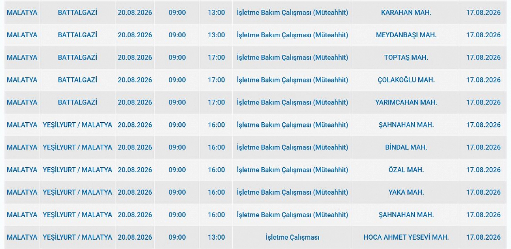 Malatya'da elektrik kesintisi: İşte etkilenen 4 ilçede