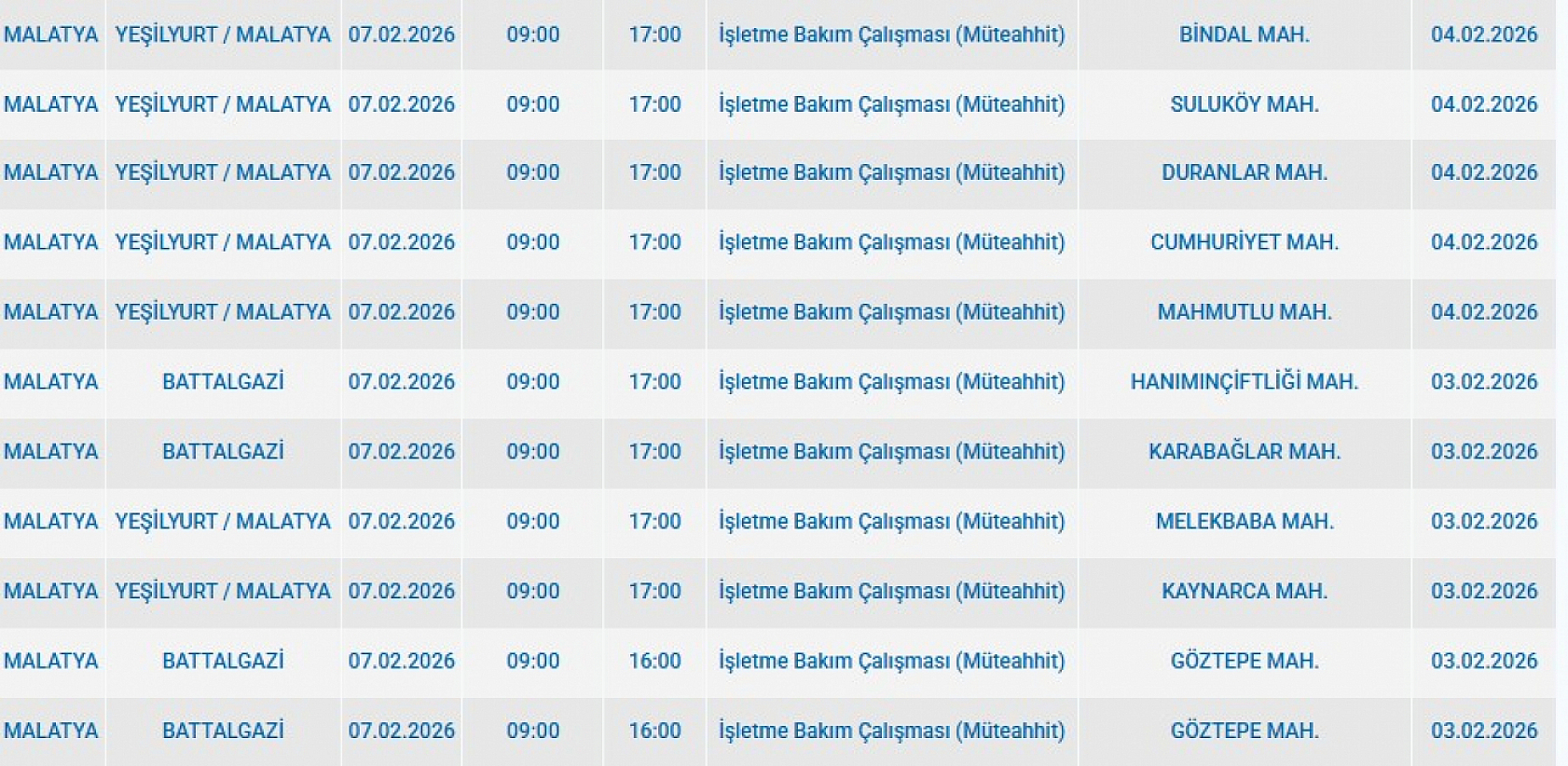 Malatya'da 7 Şubat planlı elektrik kesintisi: Kesinti hangi ilçelerde, saat kaçta olacak?