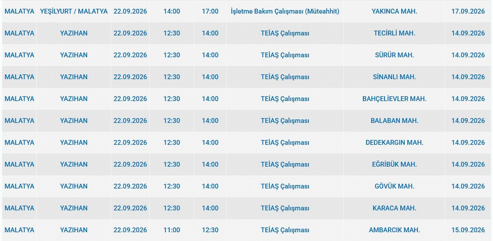 Malatya'da elektrik kesintisi: İşte etkilenen 6 ilçe