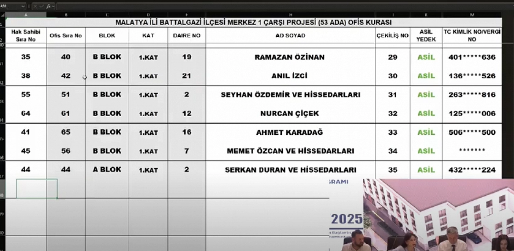 Malatya Çarşı Projesi'nde 152 ofisin kura sonuçları belli oldu: İsim İsim hak sahibi tam liste…