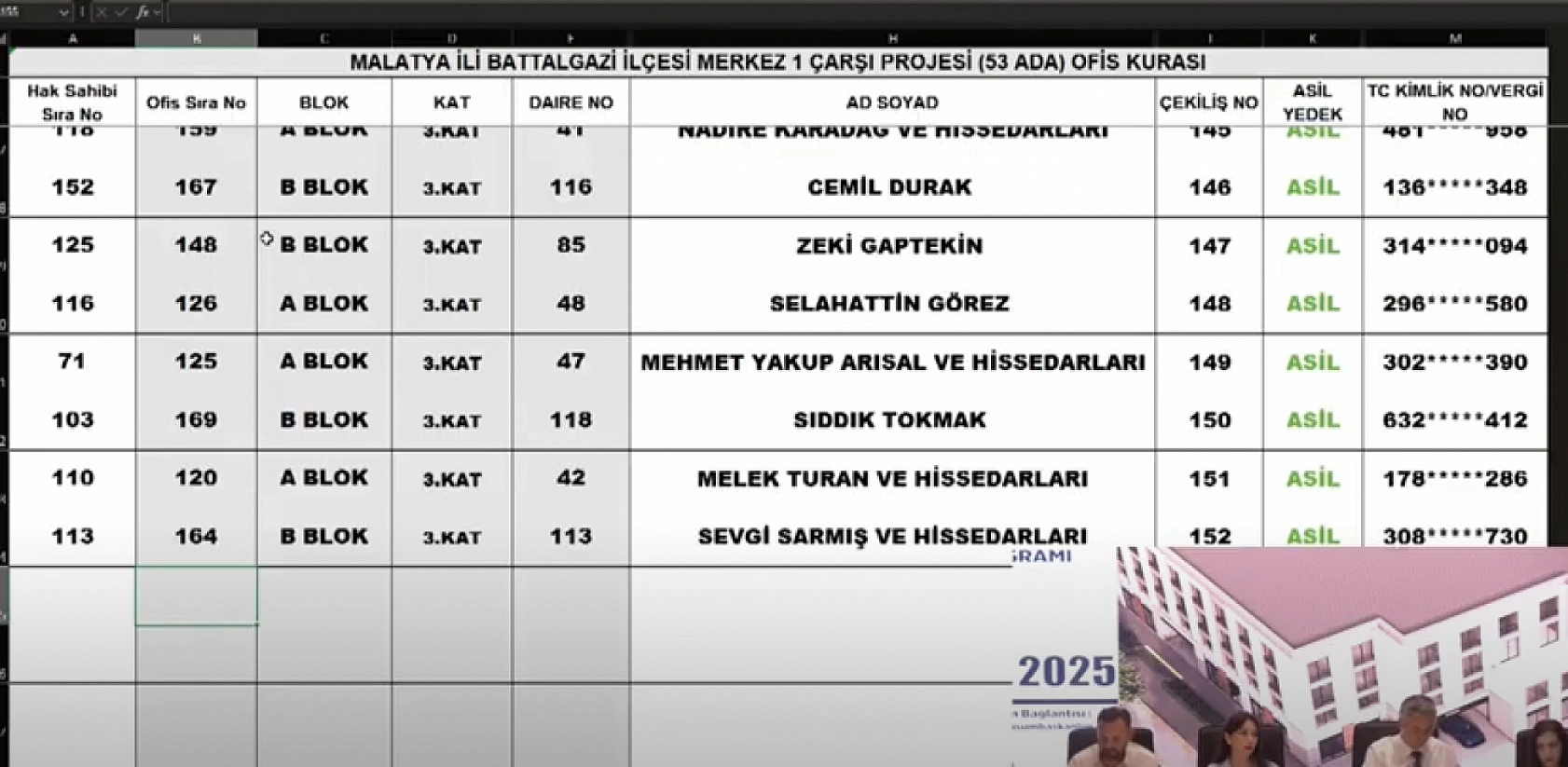 Malatya Çarşı Projesi'nde 152 ofisin kura sonuçları belli oldu: İsim İsim hak sahibi tam liste…