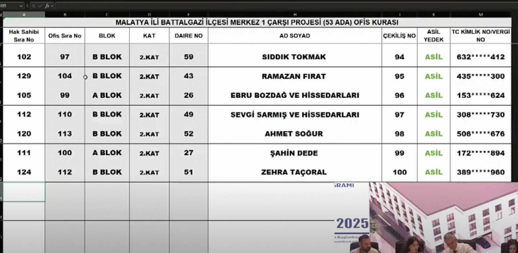 Malatya Çarşı Projesi'nde 152 ofisin kura sonuçları belli oldu: İsim İsim hak sahibi tam liste…