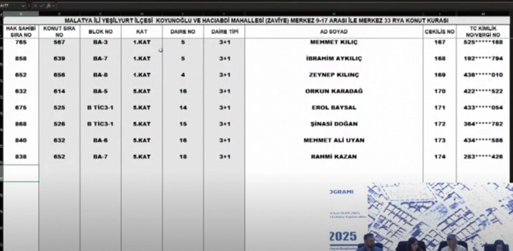 Malatya'da kura heyecanı: Merkez 15 projesi hak sahipleri belli oldu