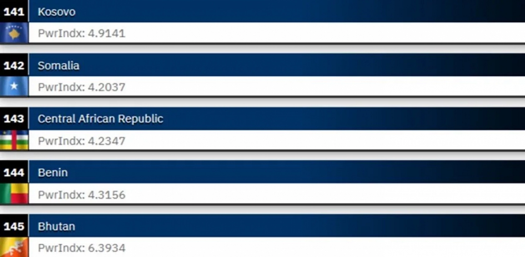 ABD, Rusya ve Çin'in Ardında Türkiye: 2025 Dünyanın En Güçlü Orduları…