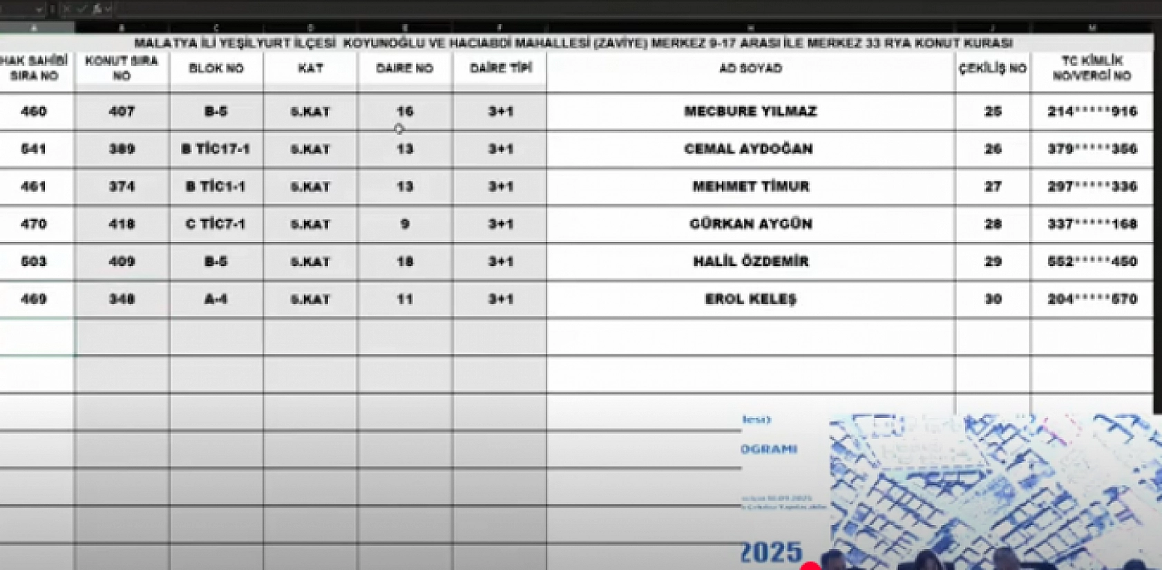 Malatya'da Merkez 13 Projesi kura sonuçları belli oldu: Hak sahipleri tam liste…